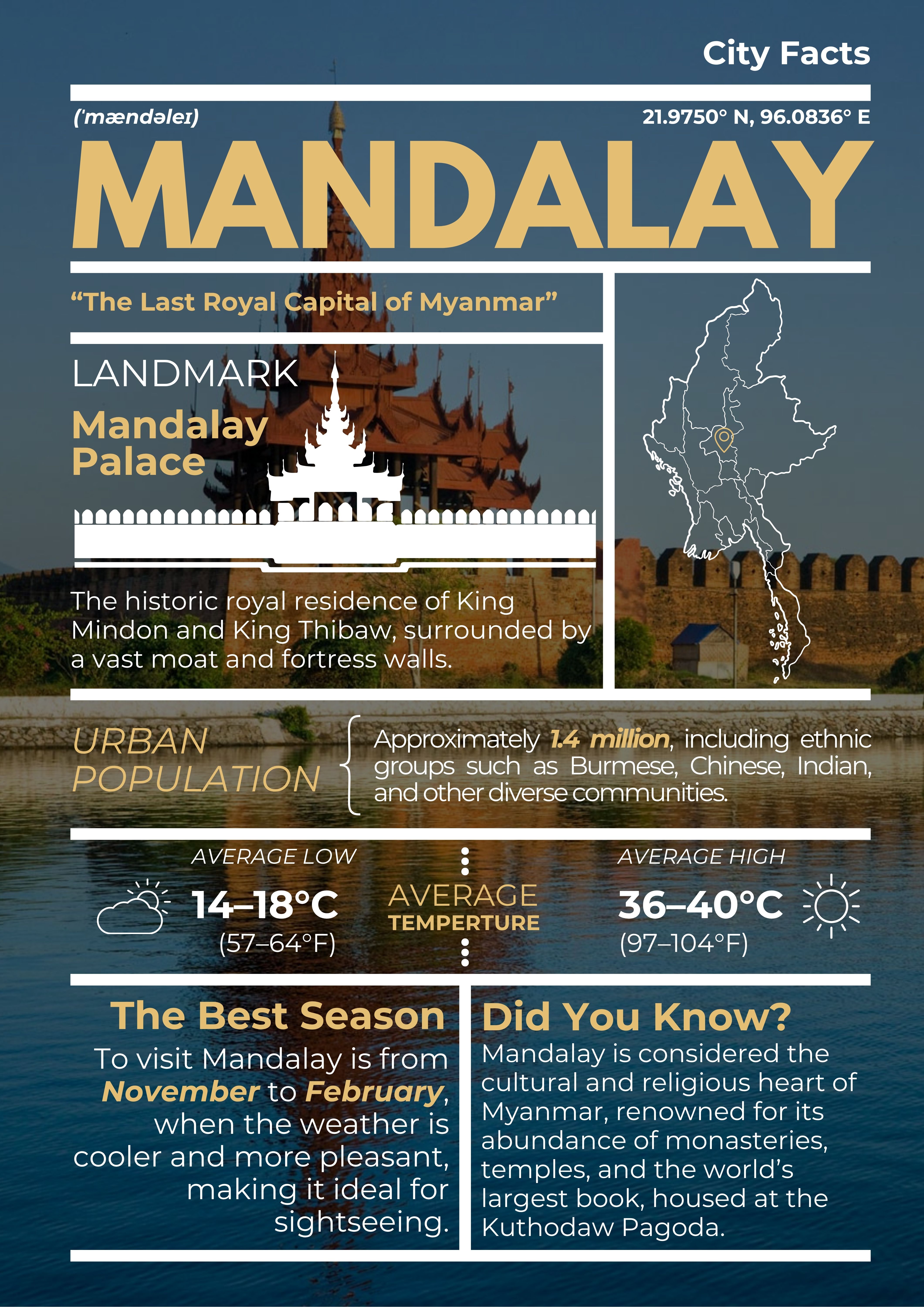 Mandalay travel story